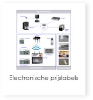 Electronische prijslabels